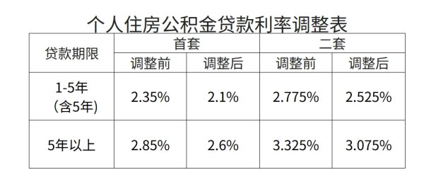 专业的股票门户网站 “降息潮”延续，存款利率全面迈向“1时代”