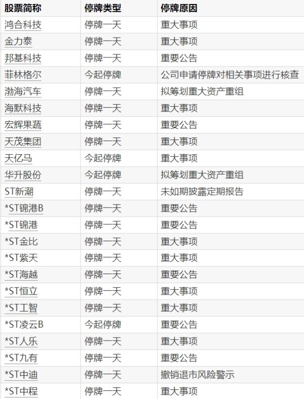 全国前10大配资平台 增值税发票数据显示：5月份多领域销售收入保持增长