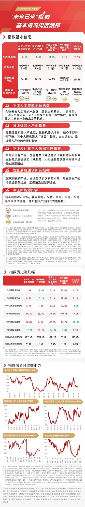 证券配资平台 医用机器人发展获政策支持，人工智能ETF（159819）、机器人ETF易方达（159530）等助力布局未来产业